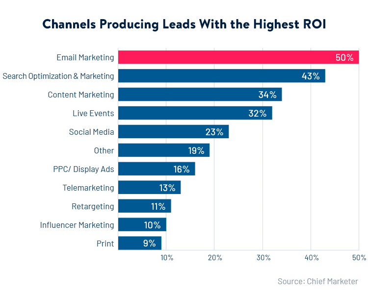 how important is SEO for a SaaS business?